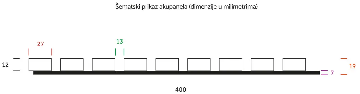 Šematski prikaz akupanela, dimenzije u milimetrima: lajsne 27 mm, razmak 13 mm, širina 400 mm